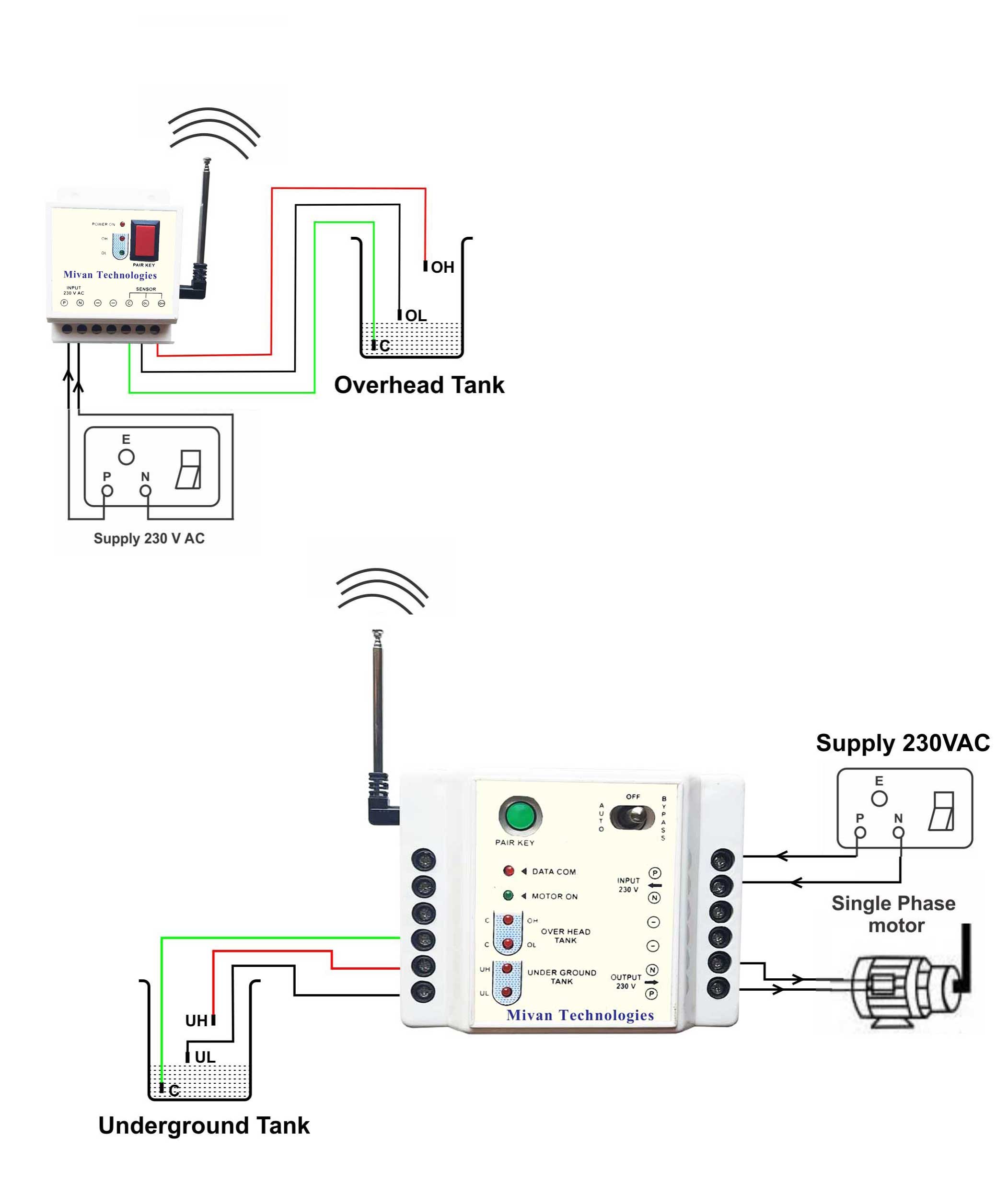 https://mivan.co.in/laravelapps2/public/assets/img/product/16505397651_230_WLLC-110-wireless-water-level-controller-active-2.jpg